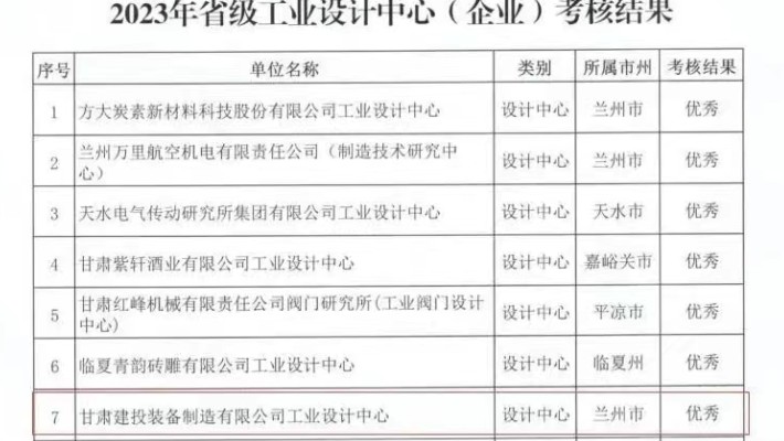 香港免费公开资料大全工业设计中心被省工信厅考核评定优秀