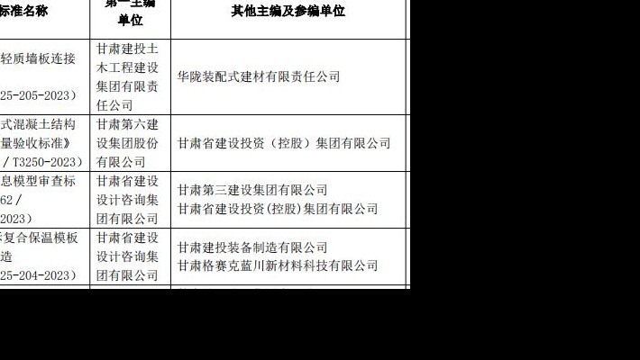 甘肃建投装备公司多项科技成果荣获甘肃建投科技嘉奖