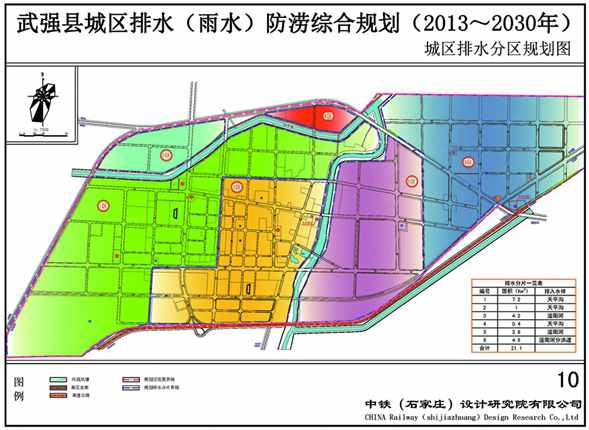 =武强县城区排水（雨水）防涝综合规划